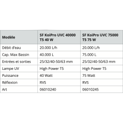 UVC SF KOI PRO INOX T5 75W